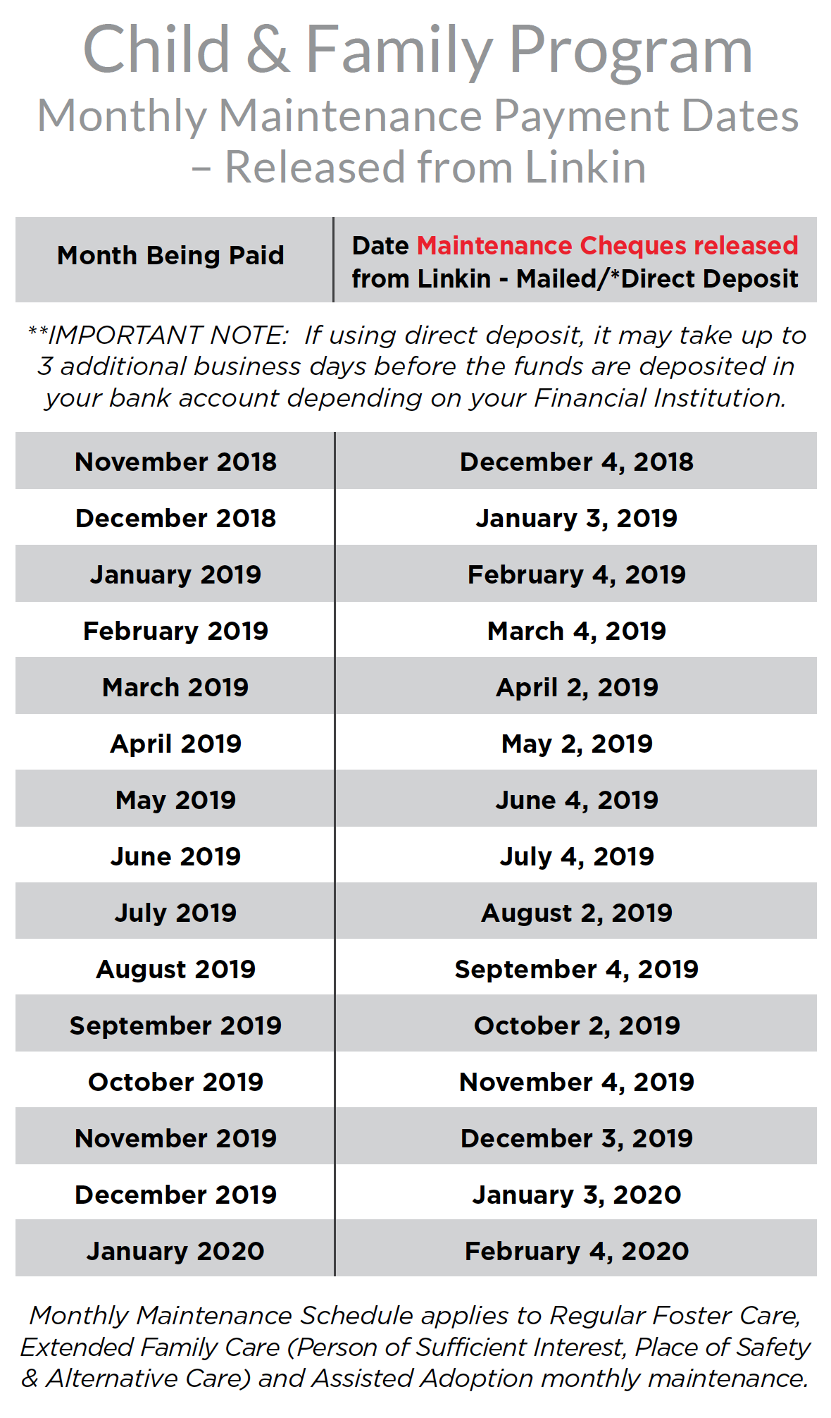 Child & Family Program Monthly Maintenance Payment Dates For 2019